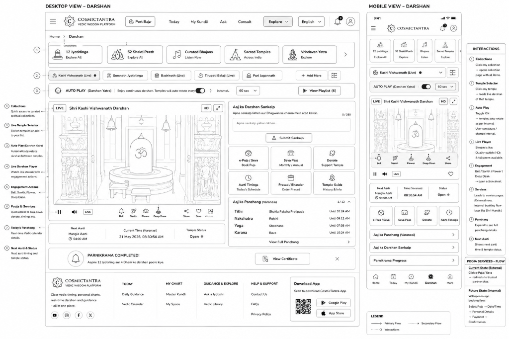 Panchang Visual Architecture