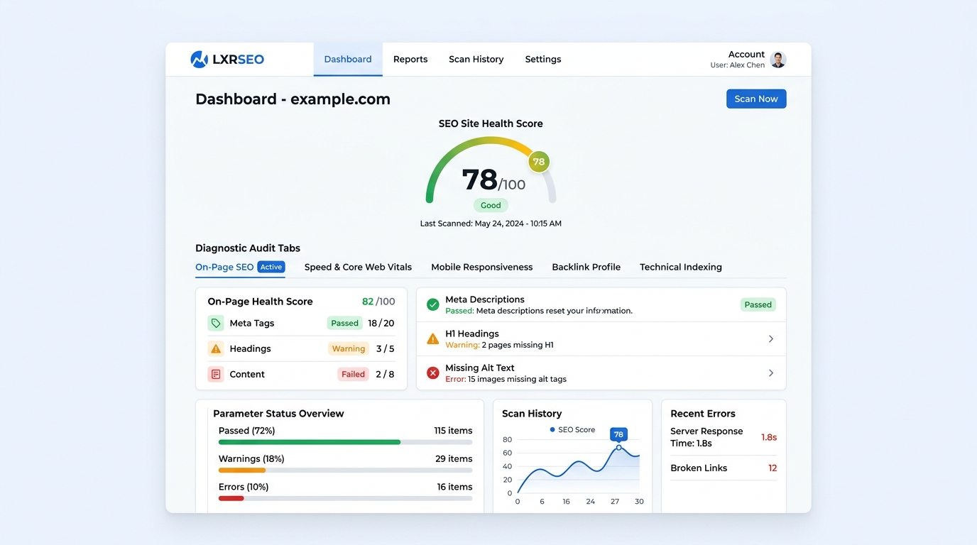 LXR SEO Automated Scanner