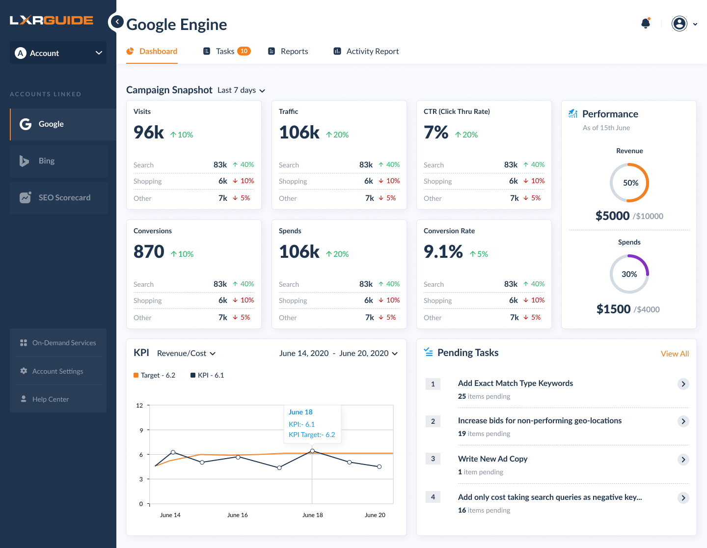 LXRGuide Ads Optimization Platform